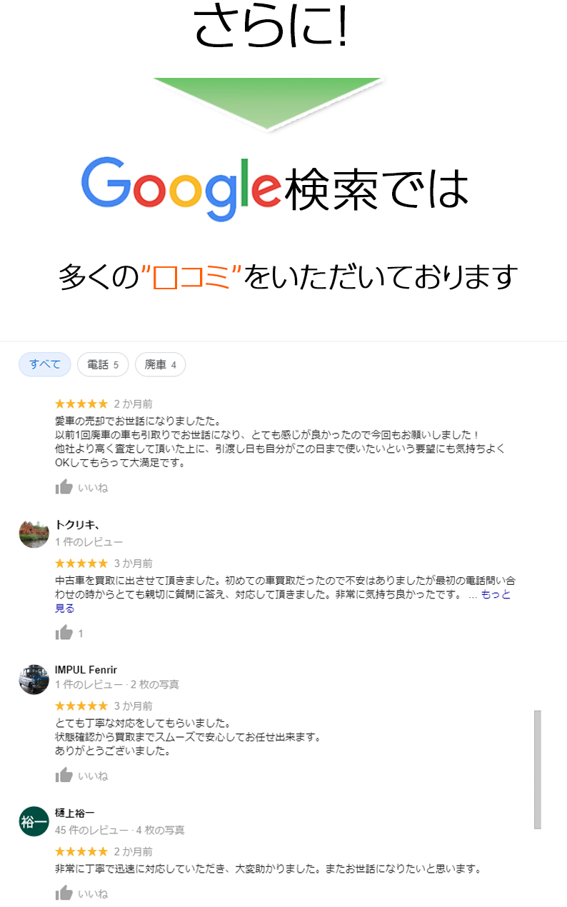 google検索で多くの口コミ